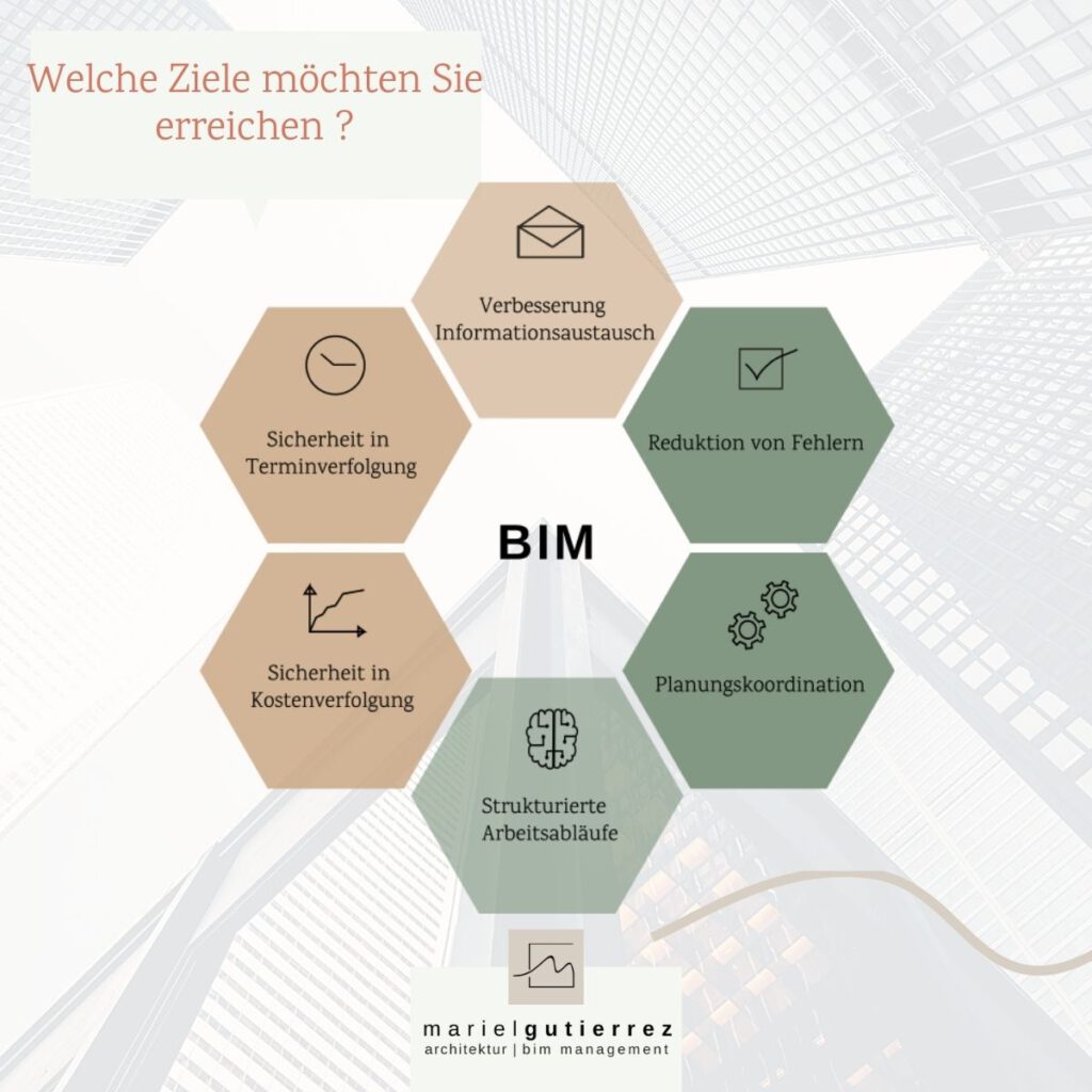 bim_implementierung_ziele